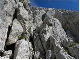 Rifugio Sorgenti del Piave - Monte Chiadenis